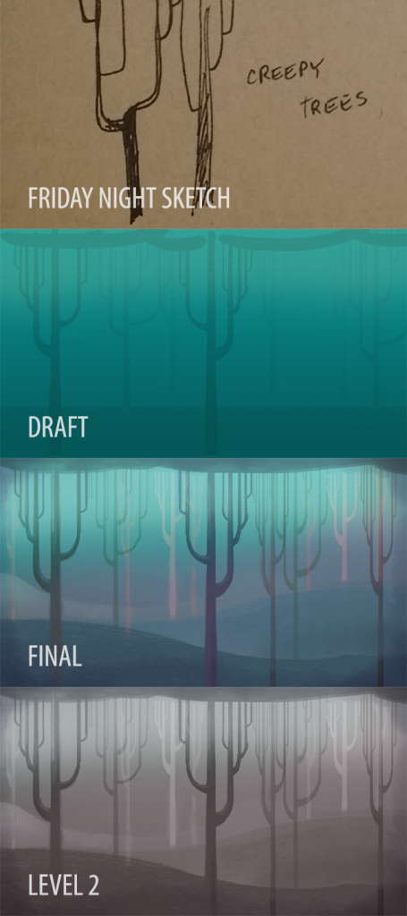 BGPostMortem